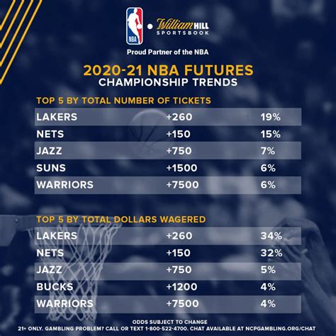 nba odds today